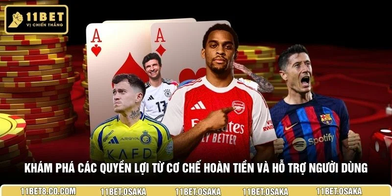 Khám phá các quyền lợi từ cơ chế hoàn tiền và hỗ trợ người dùng